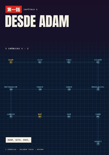 Capítulo 1: Desde Adam