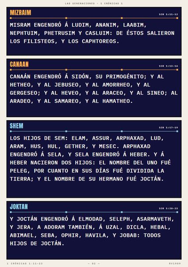 Los hijos de Noé