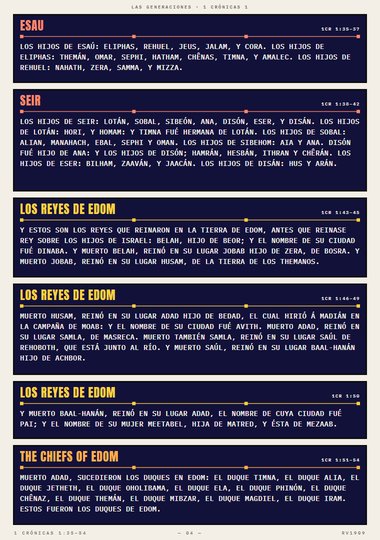 Los hijos de Esaú