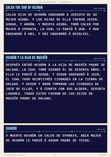 Los hijos de Hesrón