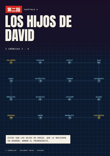 Portada de 1 Crónicas, Capítulo 2