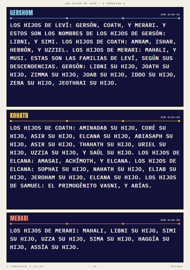 Las familias de los Levitas