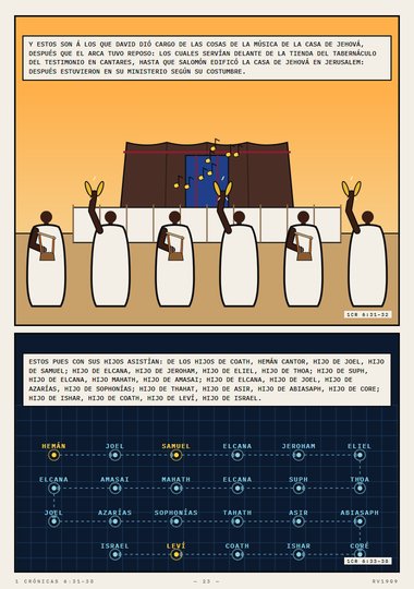 Las cosas de la música