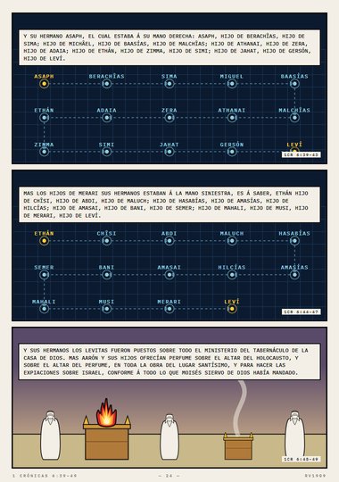 Las cosas de la música