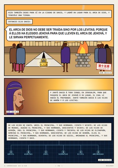 El arca de Dios no debe ser traída sino por los Levitas