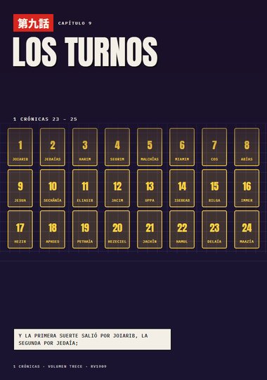 Portada de 1 Crónicas, Capítulo 9
