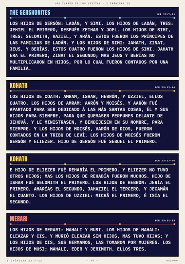 Los turnos de los Levitas
