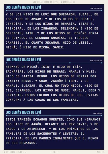 Los demás hijos de Leví