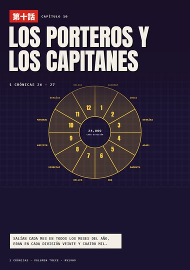 Portada de 1 Crónicas, Capítulo 10