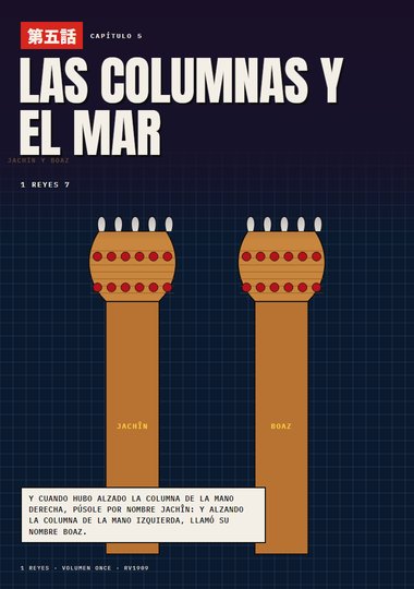 Portada de 1 Reyes, Capítulo 5