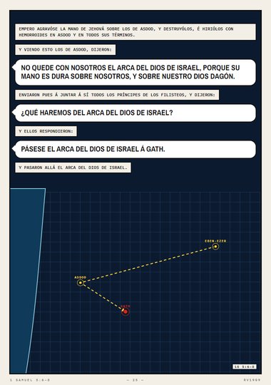 Asdod, Gath y Ecrón