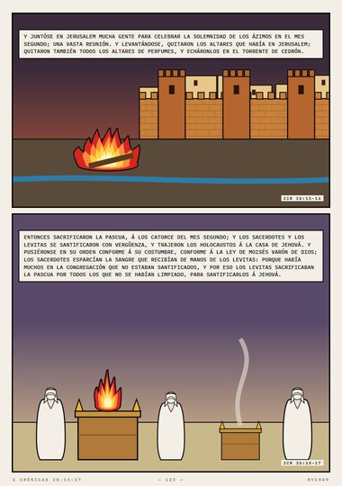 La solemnidad de los ázimos