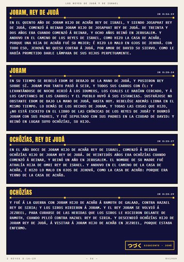 Los reyes de Judá y de Israel