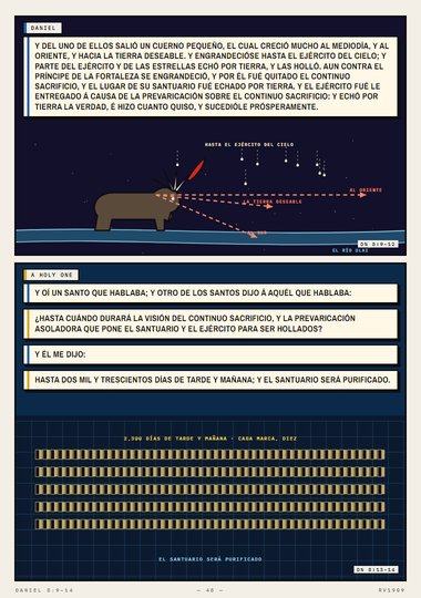 ¿Hasta cuándo durará la visión?