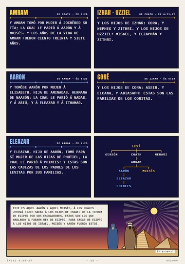 Este es aquel Aarón y aquel Moisés