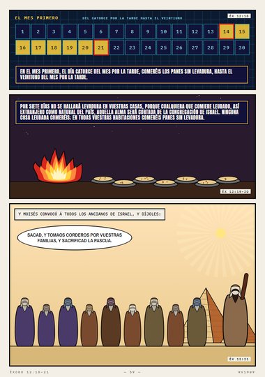 Sacad… y sacrificad la pascua