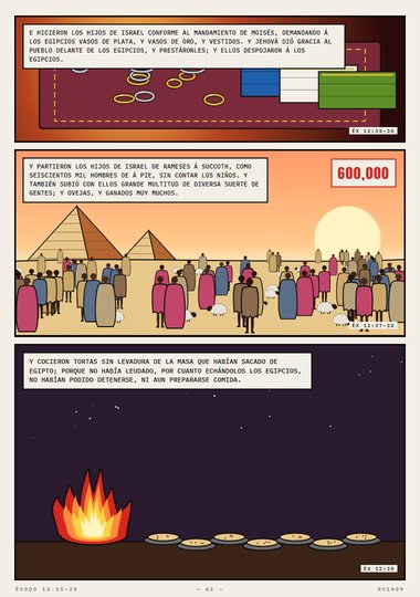 De Rameses a Succoth