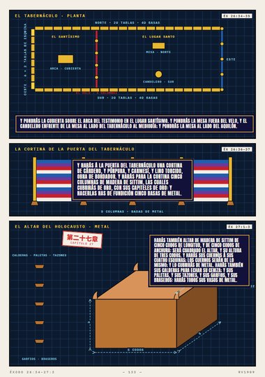 El lugar santo y el santísimo
