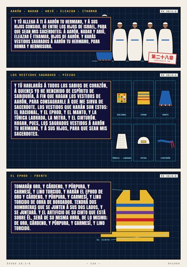 Vestidos sagrados para honra y hermosura
