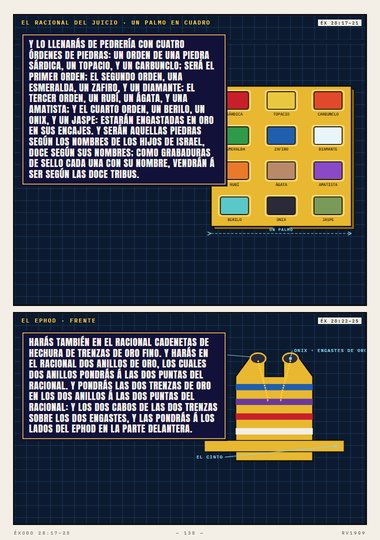 El racional del juicio