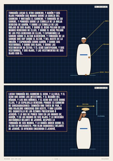 El carnero de las consagraciones
