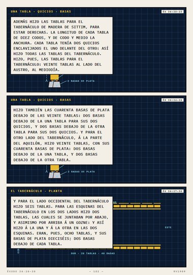 Las tablas y las basas