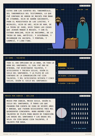Las cuentas del tabernáculo