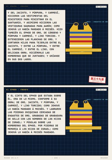 Las santas vestiduras para Aarón