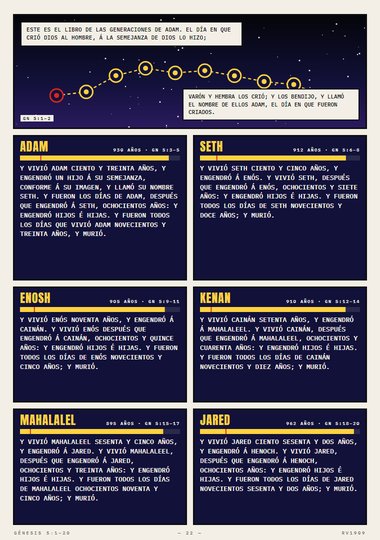 El libro de las generaciones de Adam