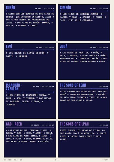 Los nombres de los hijos de Israel