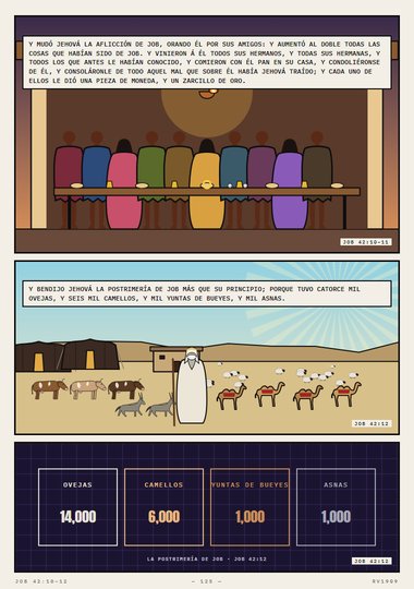 La postrimería de Job