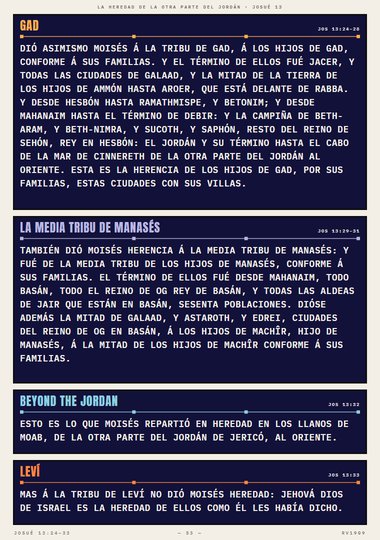 De la otra parte del Jordán al oriente