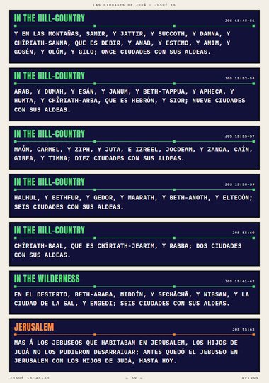 Las ciudades de Judá
