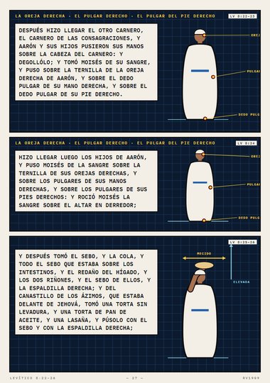El carnero de las consagraciones