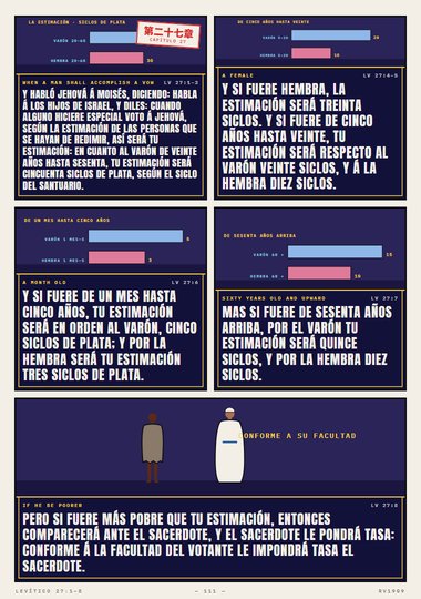 La estimación de las personas