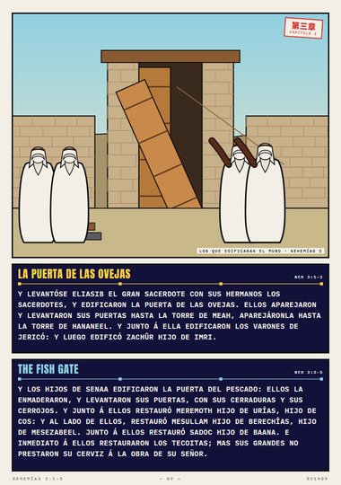 La puerta de las Ovejas