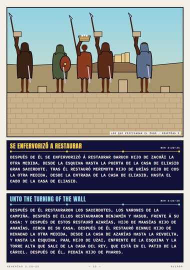 Se enfervorizó a restaurar