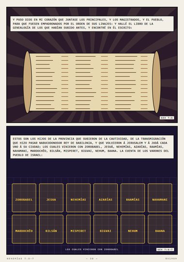 El libro de la genealogía