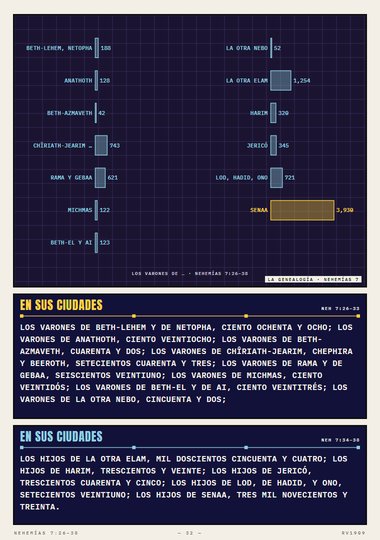 Los varones de las ciudades