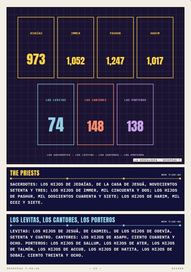 Los sacerdotes y los Levitas