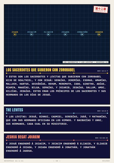 Los sacerdotes y los Levitas