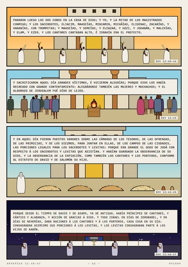 El alborozo de Jerusalem