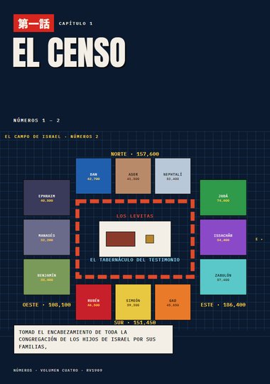Capítulo 1: El censo