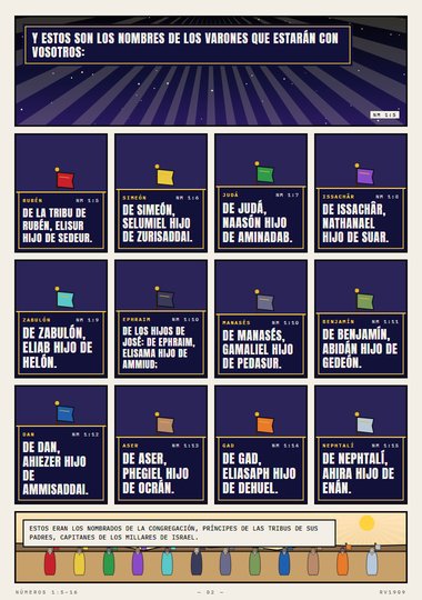 Los varones que estarán con vosotros