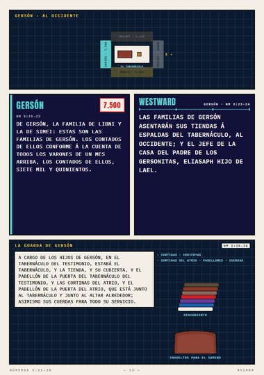 A espaldas del tabernáculo, al occidente