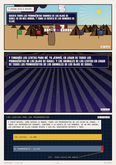 Cuenta todos los primogénitos