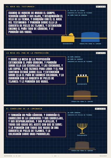Las cargas de los hijos de Coath
