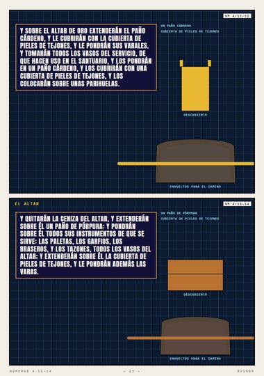 Las cargas de los hijos de Coath