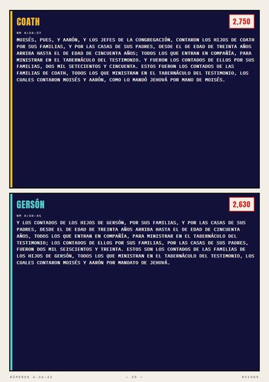 Los contados