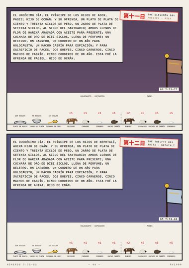 El día undécimo y el duodécimo